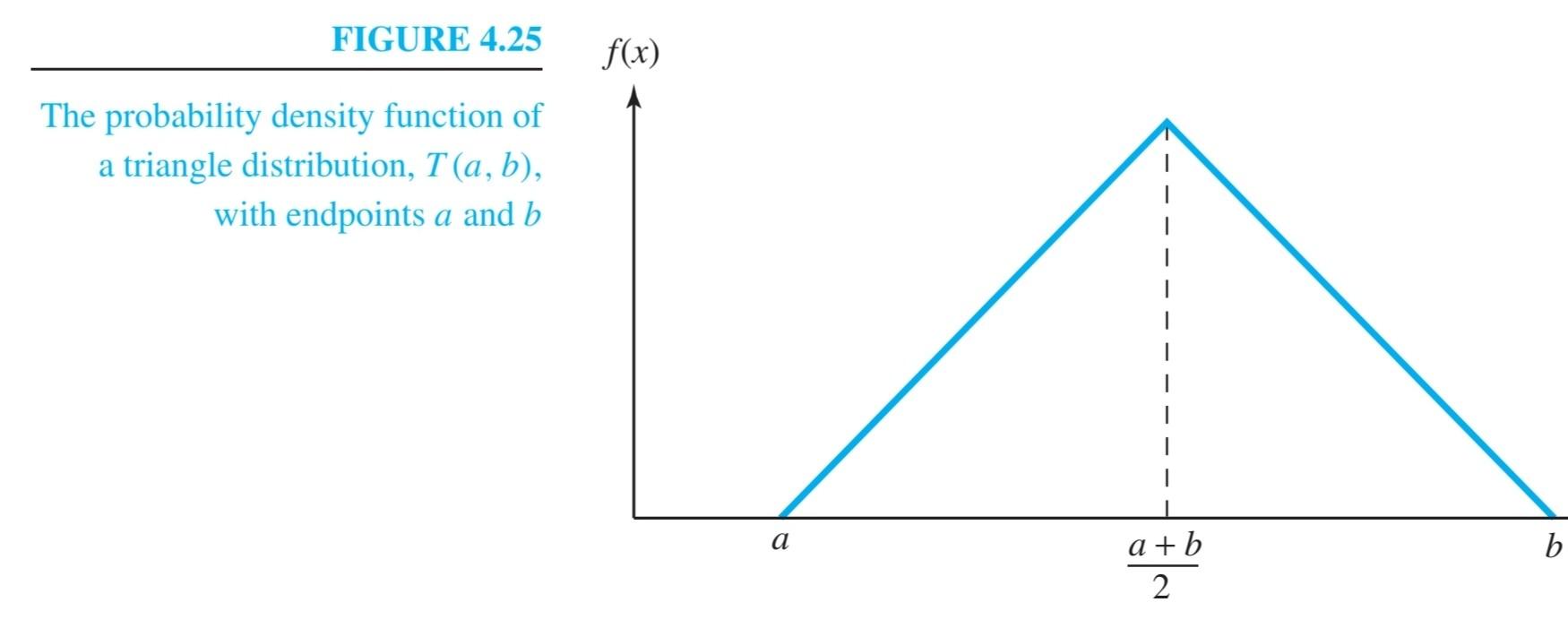 Solved Figure 4.25 shows the probability density function of | Chegg.com