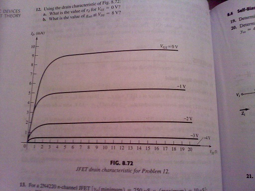 Solved Using the drain characteristic of Fig. 8.72: What is | Chegg.com