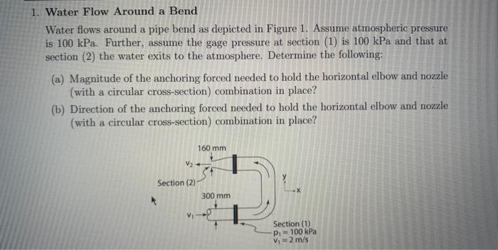 Solved Water flows around a pipe bend as depicted in Figure | Chegg.com