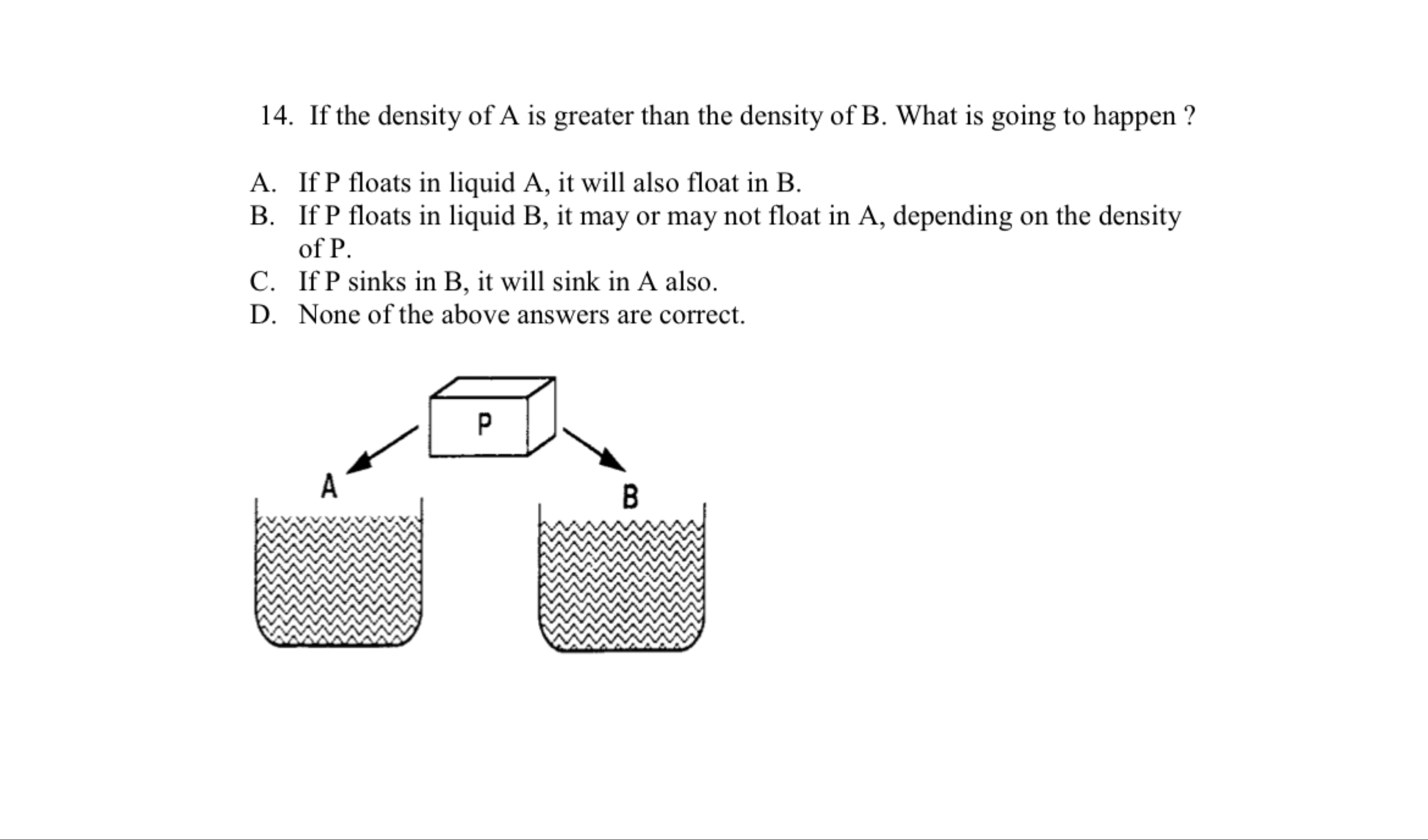 Solved If the density of A ﻿is greater than the density of | Chegg.com