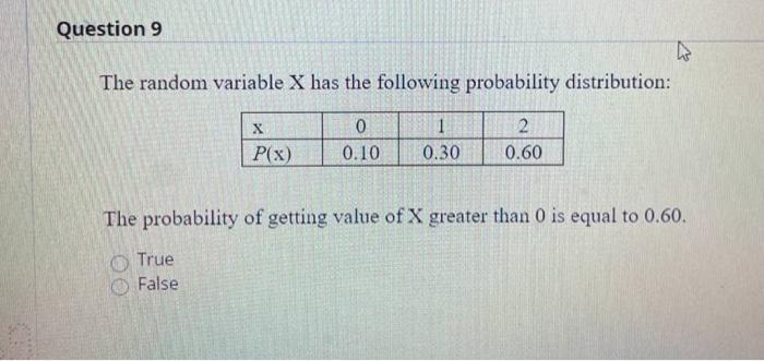 Solved Question 9 The random variable X has the following | Chegg.com