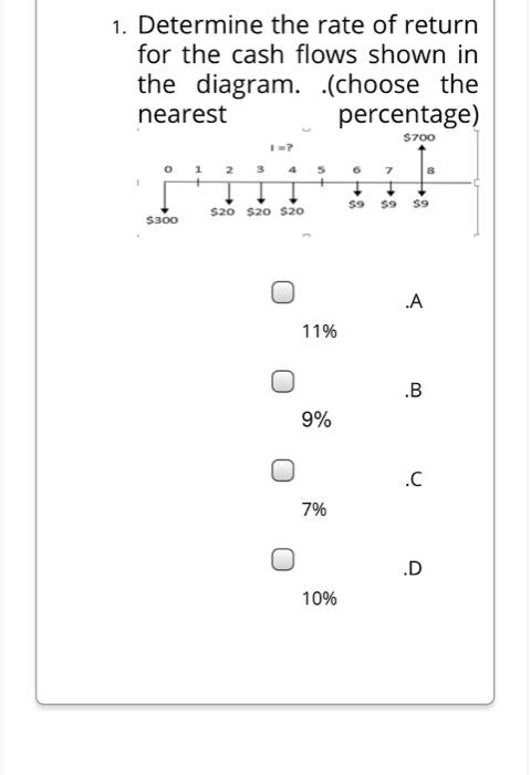 Solved 1. Determine the rate of return for the cash flows | Chegg.com