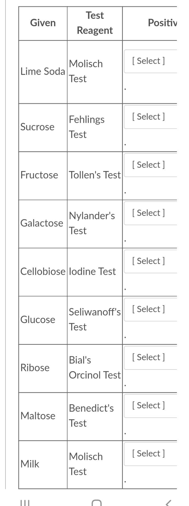Solved Given Test Reagent Positiv [ Select ] Molisch Lime