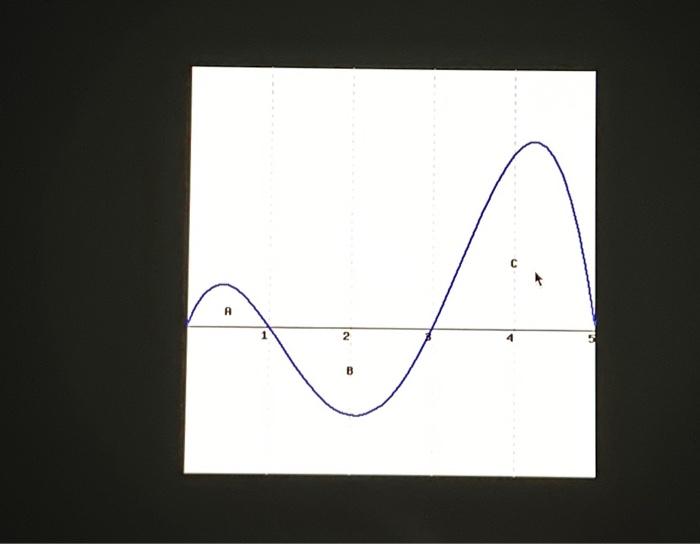 Solved Consider The Graph Of G T Shown Below Click On The Chegg Com