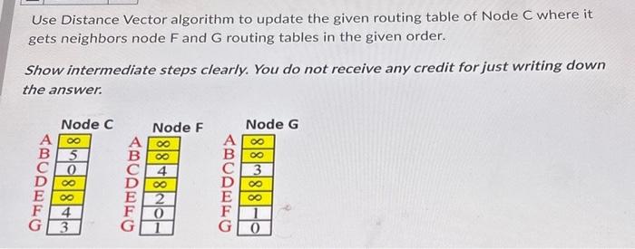 Solved Use Distance Vector algorithm to update the given | Chegg.com