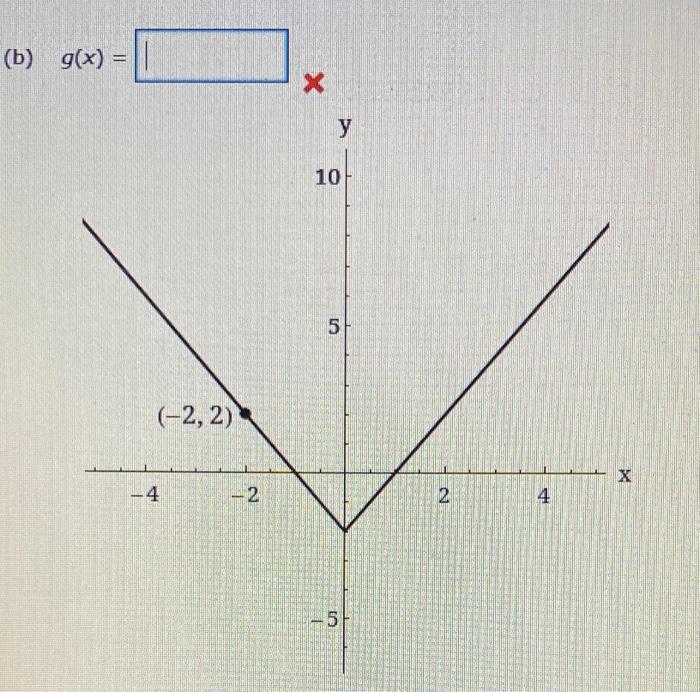 Solved Use the graph of f(x) = 1x1 to write an equation for | Chegg.com