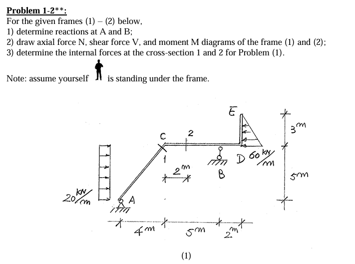 Solved Problem 1-2**:For the given frames (1) - (2) | Chegg.com