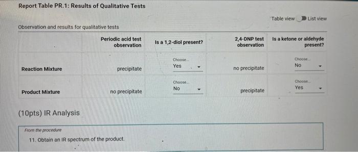 Report Table PR.1: Results of Qualitative Tests Table | Chegg.com