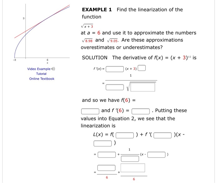 Solved Example Find The Linearization Of The Function At Chegg Com