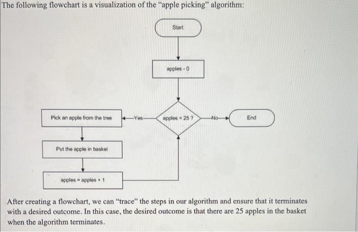 Solved i need help with making a flowchart for this | Chegg.com
