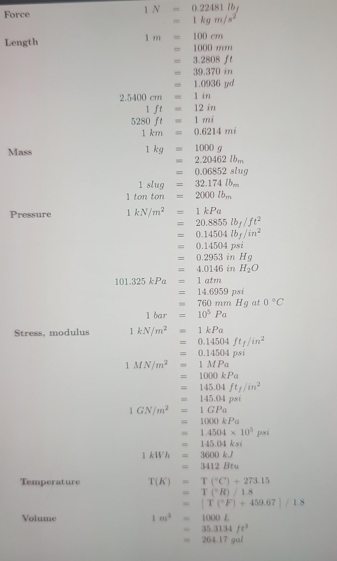 Solved 5 4kN cm2 To N m2 Force Length 1 M 100 Cm 1000 Chegg