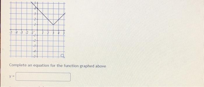 Solved Complete an equation for the function graphed above | Chegg.com