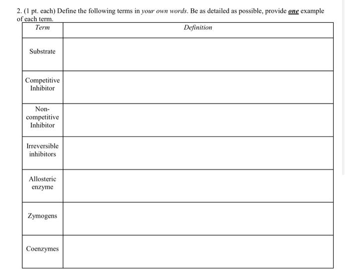 Solved 2. (1 pt. each) Define the following terms in your | Chegg.com
