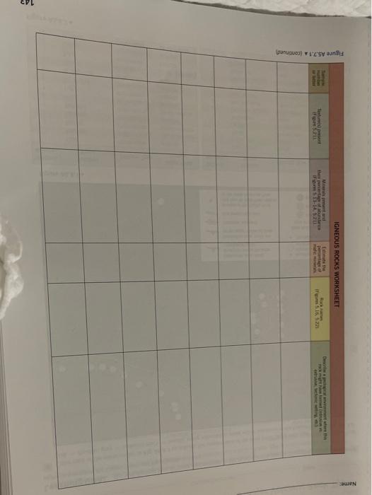 Igneous Rock Worksheet Sample Number Or Letter