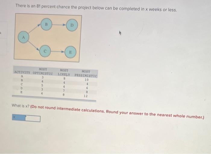 Solved There is an 81 percent chance the project below can | Chegg.com