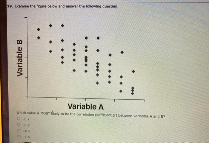 Solved 19. Examine the figure below and answer the following | Chegg.com