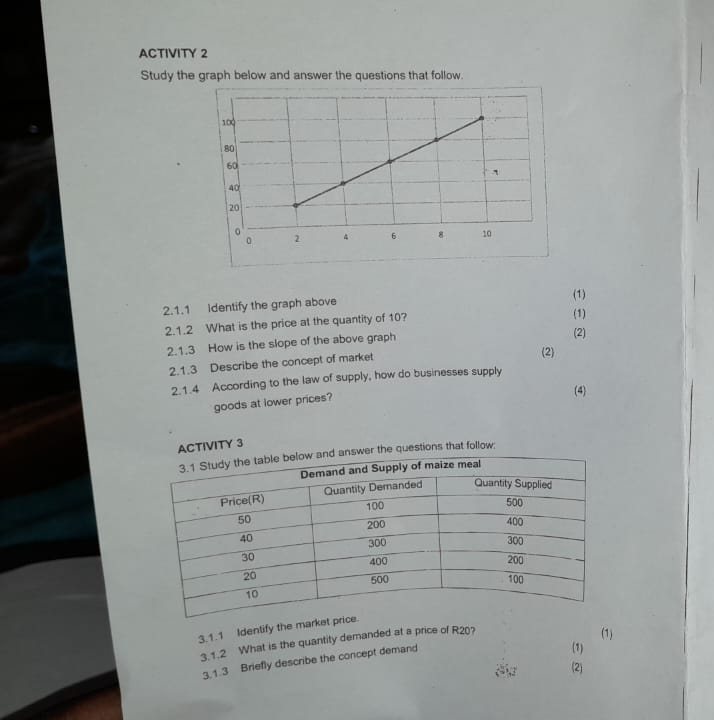 Solved ACTIVITY 2Study the graph below and answer the | Chegg.com