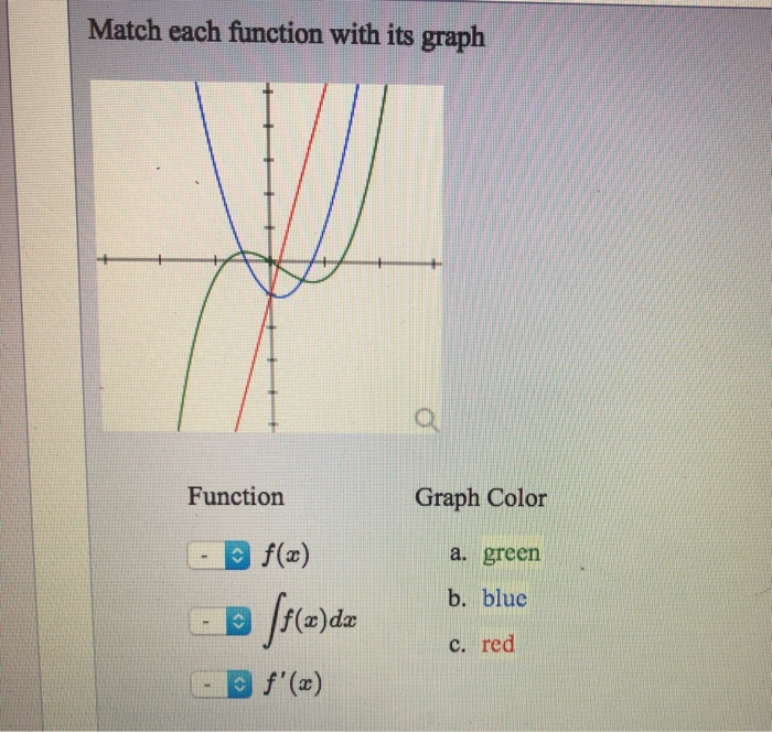 Solved F C Se E O Logo E 2 In 2 Match Each Function Chegg Com