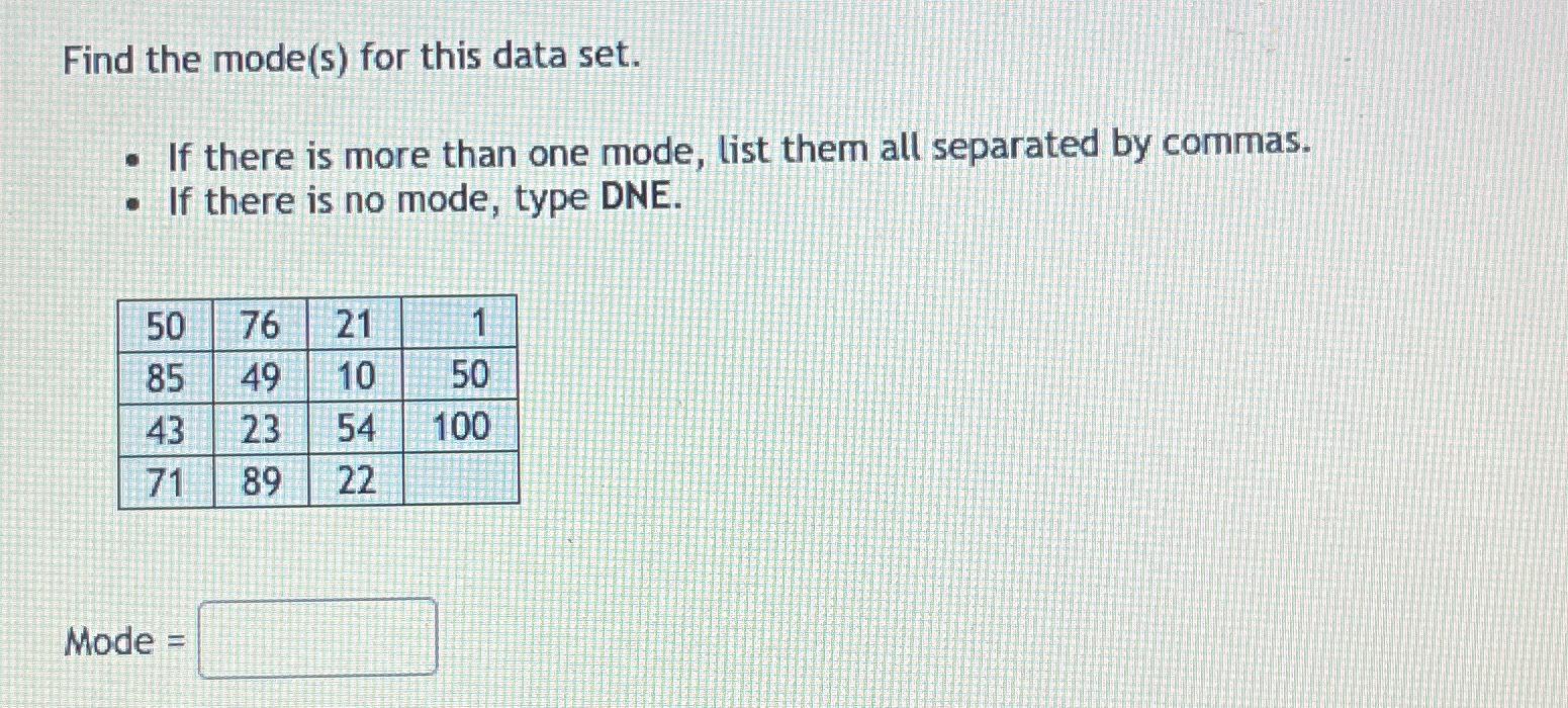 Solved Find the mode(s) ﻿for this data set.If there is more | Chegg.com