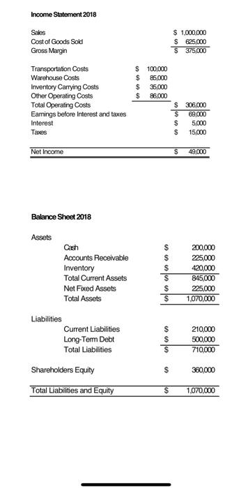 Solved Using the attached Financial Statements do a SPM: | Chegg.com