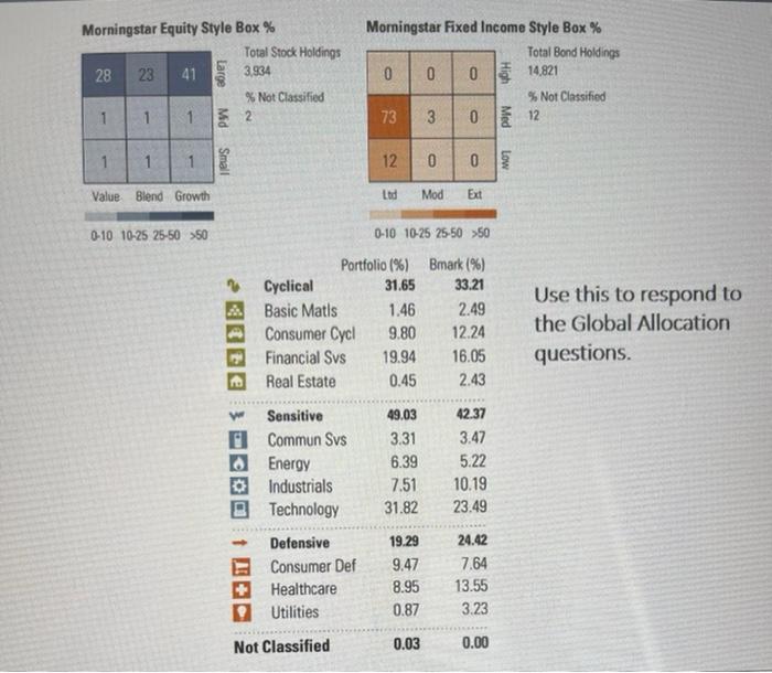 Morningstar Equity Style Box % Total Stock Holdings | Chegg.com