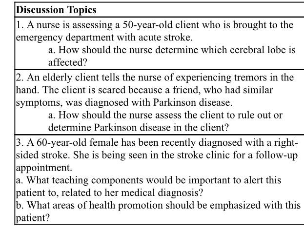 Solved Discussion Topics A Nurse Is Assessing A Chegg Com