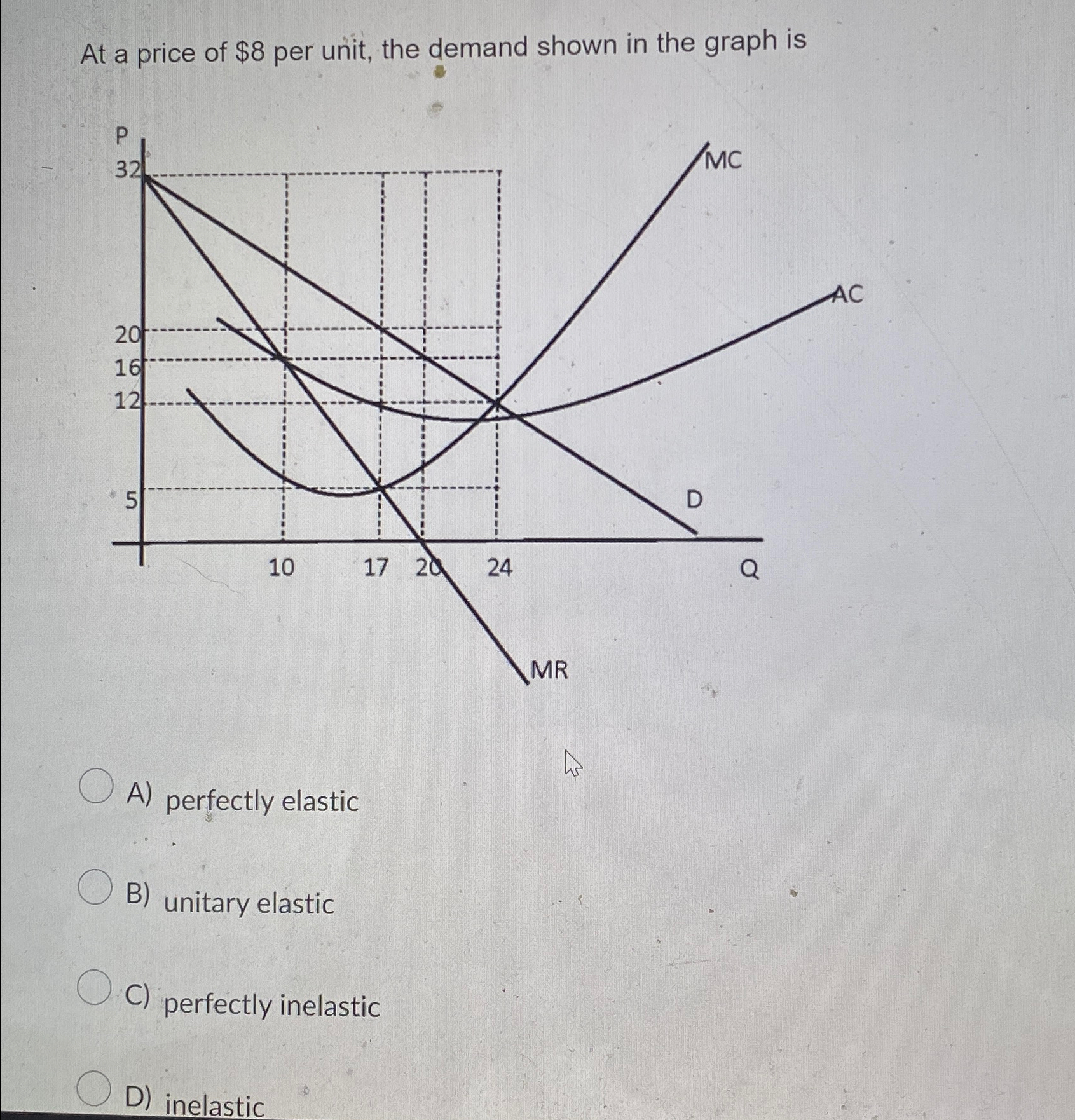 Solved At a price of $8 ﻿per unit, the demand shown in the | Chegg.com