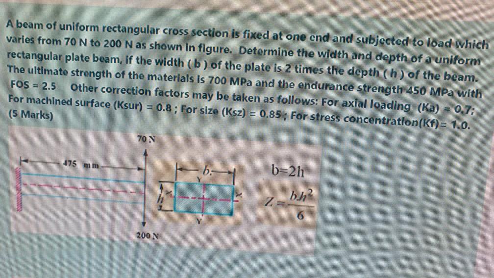 Solved A beam of uniform rectangular cross section is fixed | Chegg.com