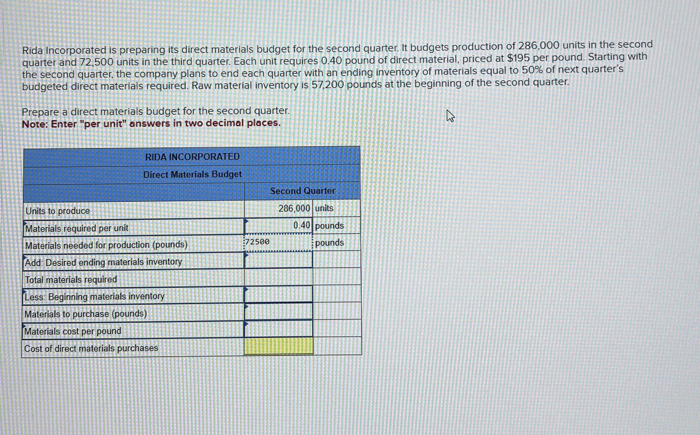 Solved Rida Incorporated is preparing its direct materials