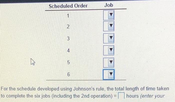 Solved Six jobs are to be processed through a two-step