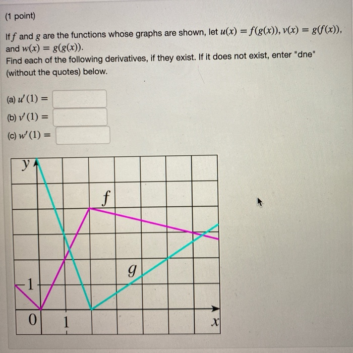 Solved 1 Point Iff And G Are The Functions Whose Graphs Chegg Com