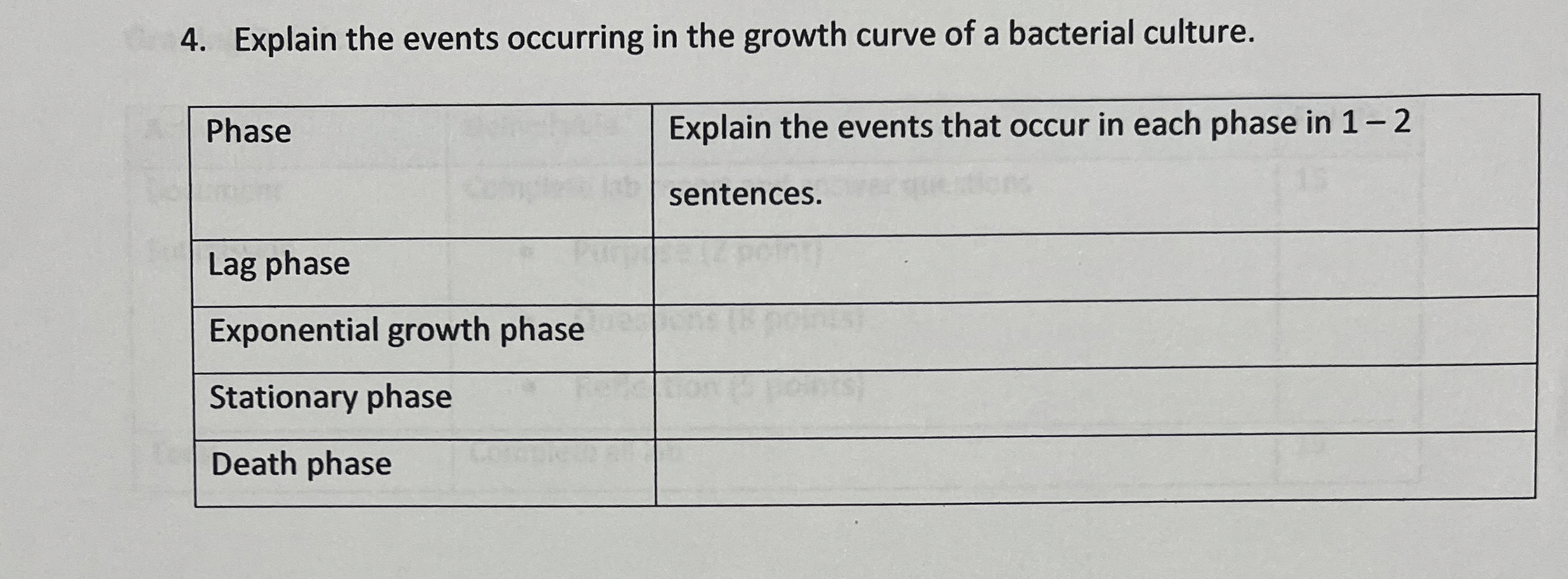 Solved Explain the events occurring in the growth curve of a | Chegg.com