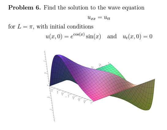 Solved Problem 6. ﻿Find the solution to the wave | Chegg.com