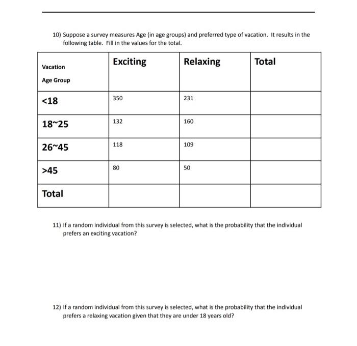 Solved 10) Suppose a survey measures Age (in age groups) and | Chegg.com