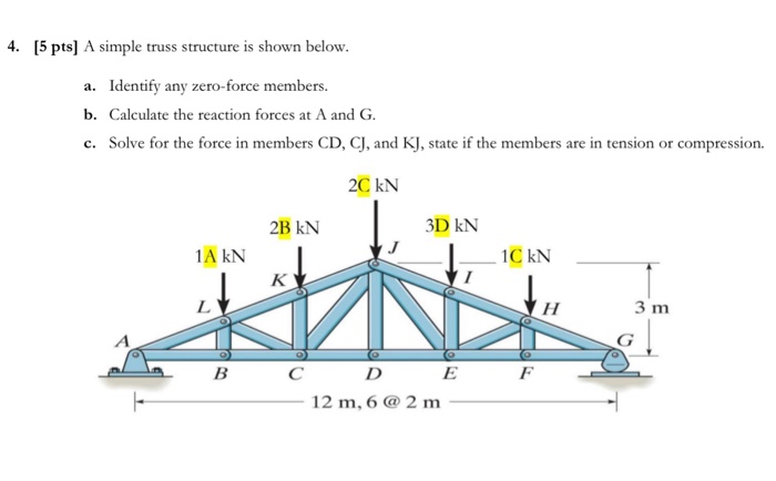 Solved [5 pts] A simple truss structure is shown below. a. | Chegg.com