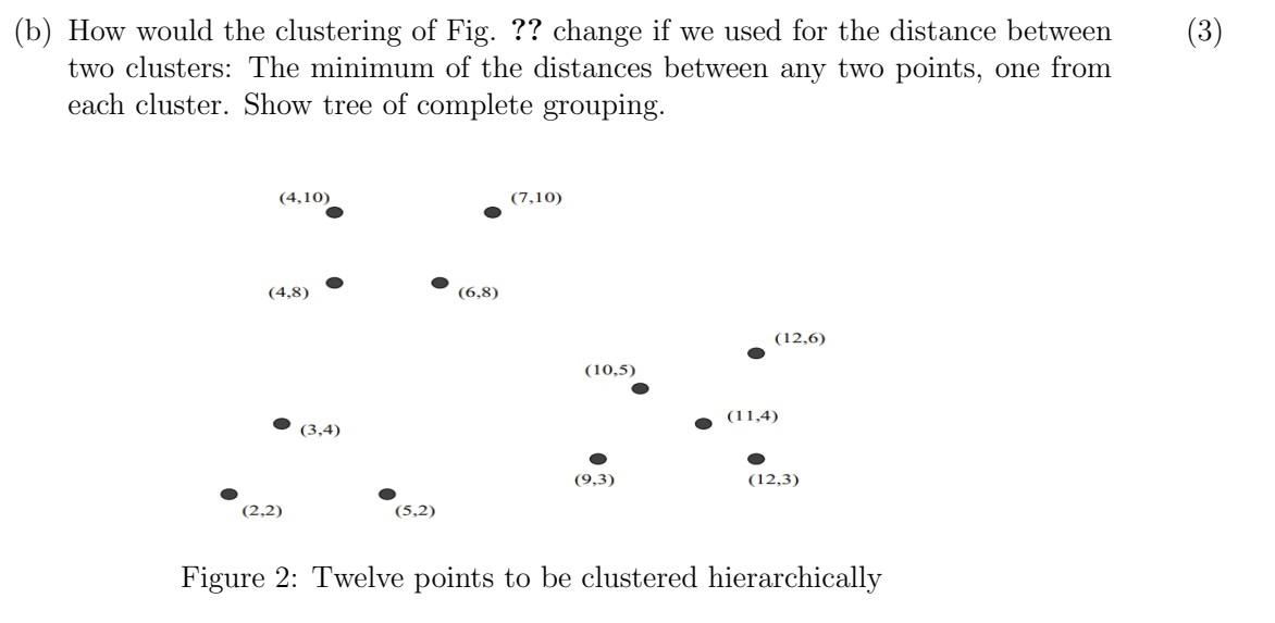 Solved (3) 3 (b) How would the clustering of Fig. ?? change | Chegg.com