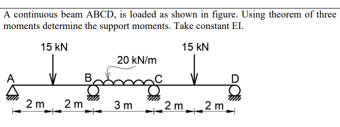 Solved A continuous beam ABCD, is loaded as shown in figure. | Chegg.com