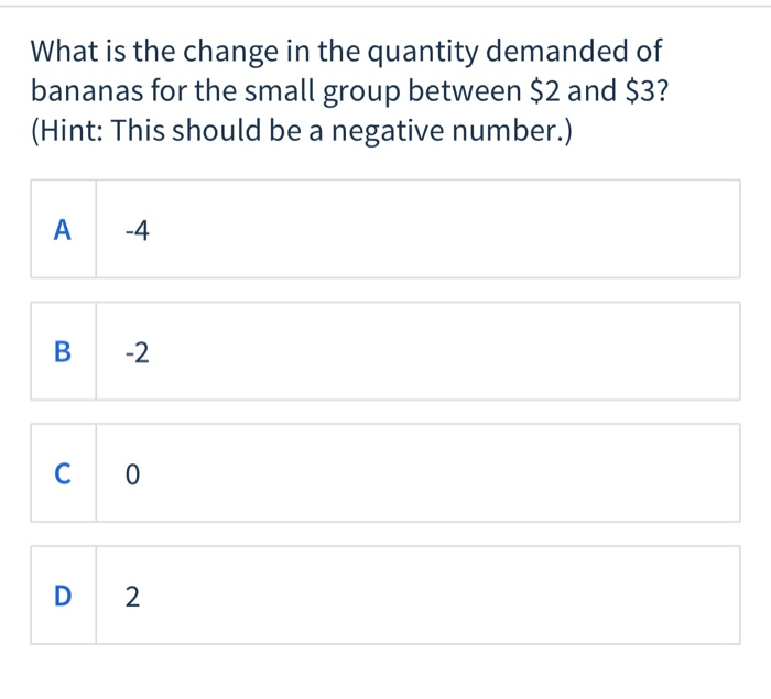Solved Price of Bananas (P) Quantity Demanded of Bananas (Q)