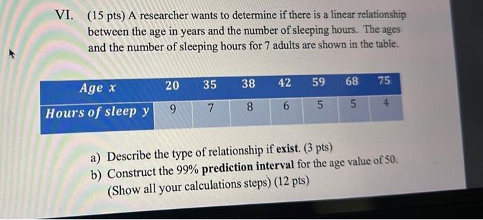 Solved (15 pts) A researcher wants to determine if there is | Chegg.com