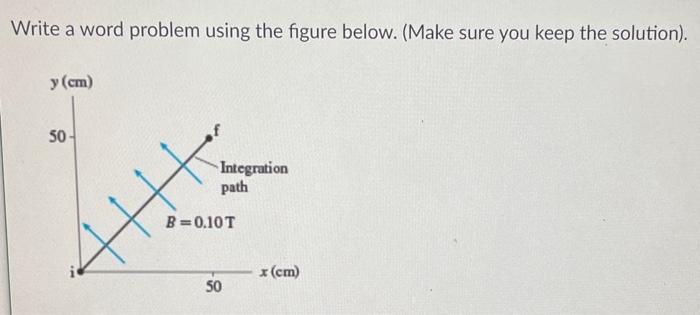 solved-write-a-word-problem-using-the-figure-below-make-chegg