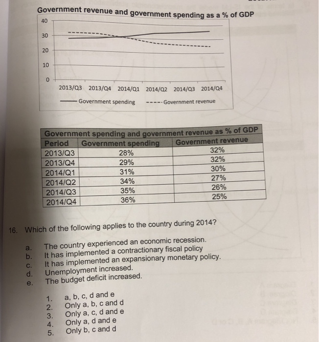 Solved Questions 16 to 18 are based on the following 18 16 | Chegg.com