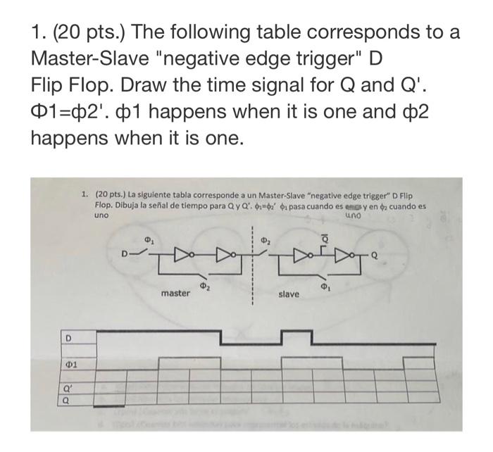 1. (20 pts.) The following table corresponds to a Master-Slave negative edge trigger \( D \) Flip Flop. Draw the time signa