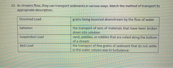 Solved 10 The Following Image Shows Mass Wasting Along A Chegg