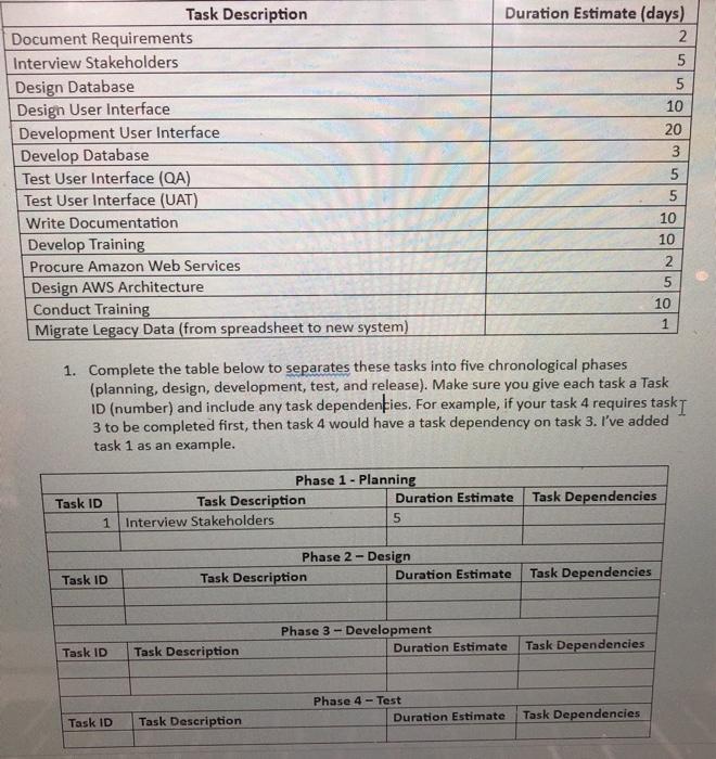 Solved Task Description Document Requirements Interview | Chegg.com