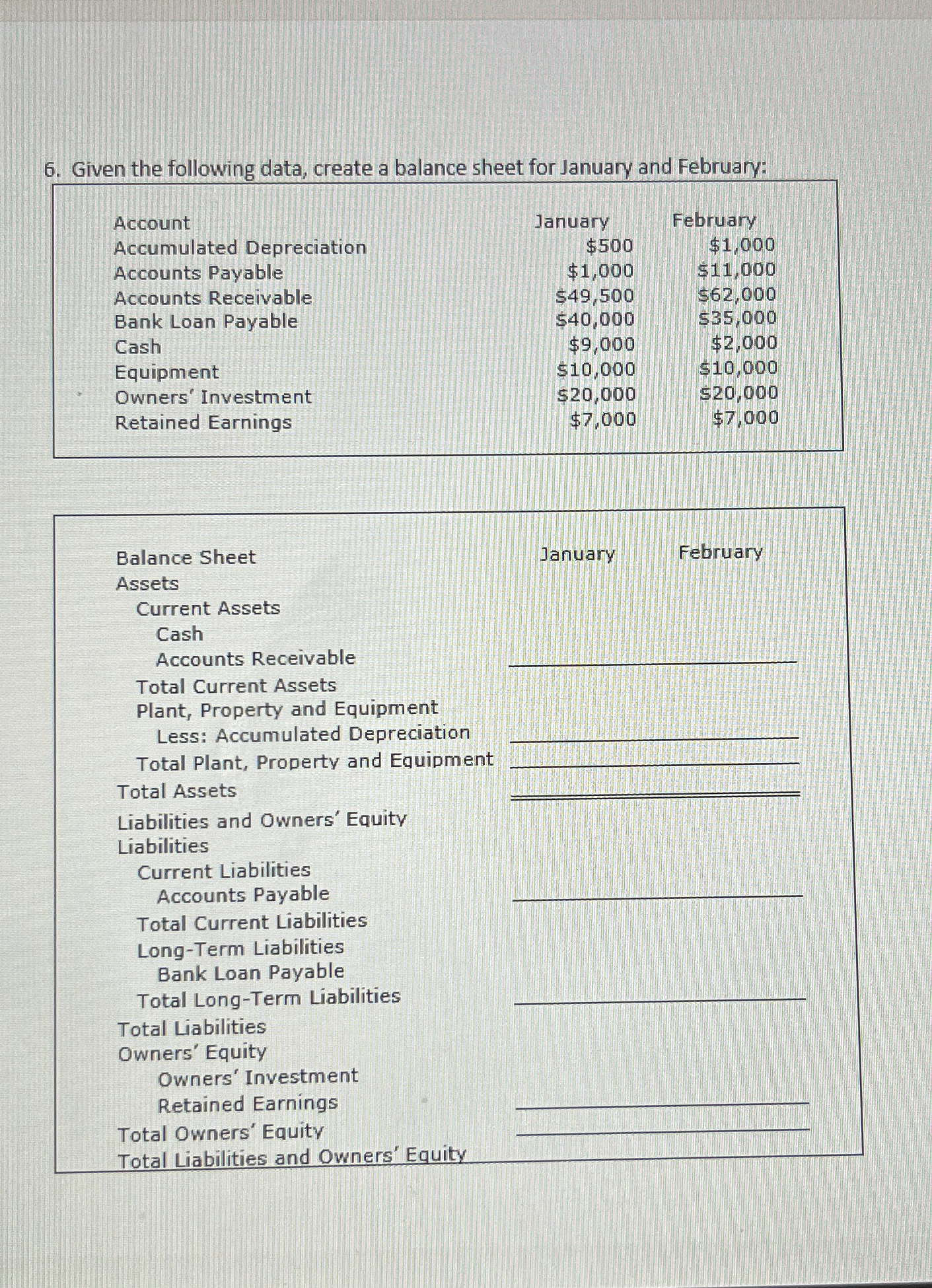 Solved Given the following data, create a balance sheet for | Chegg.com