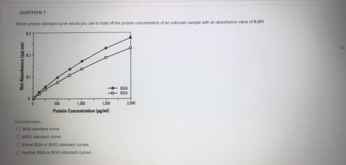 solved-question-1-which-protein-standard-curve-would-you-use-chegg