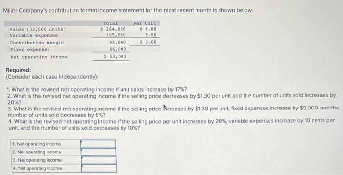 Solved Miller Company's contribution format income statement | Chegg.com