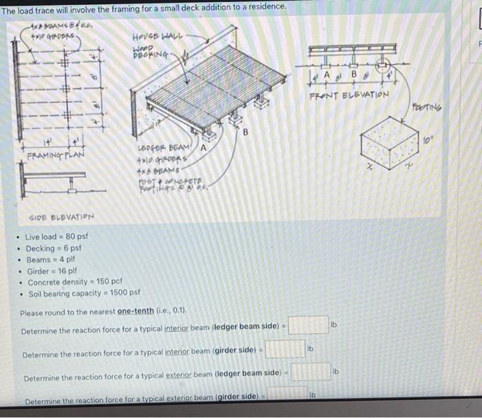 Solved a The load trace will involve the framing for a small | Chegg.com
