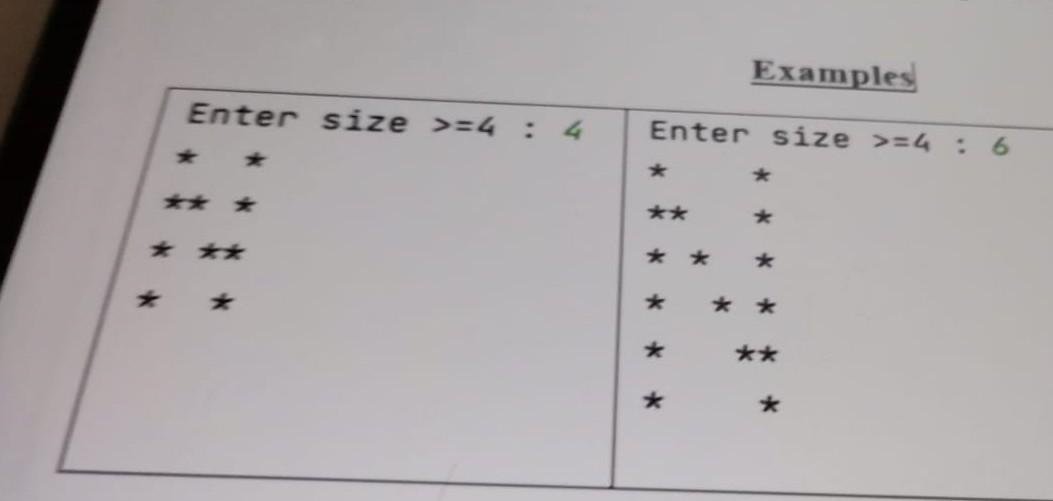Solved Write a Java program that displays a shape | Chegg.com