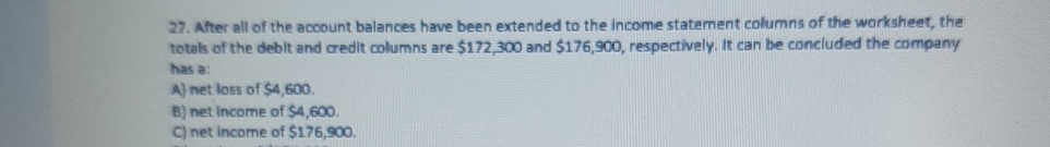 Solved After all of the account balances have been extended | Chegg.com